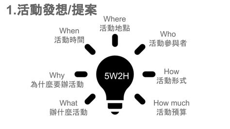 活動策劃|如何規劃活動流程？專業指南教您一步步完成活動策劃